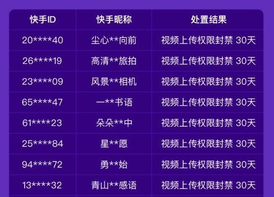 快手死号也能养活自己？（探究快手死号的“套路”和赚钱模式，用实例证明死号也可以赚钱。）