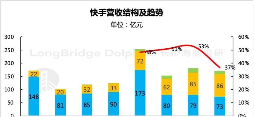 快手推广员如何赚钱？——探究快手推广员的盈利方式