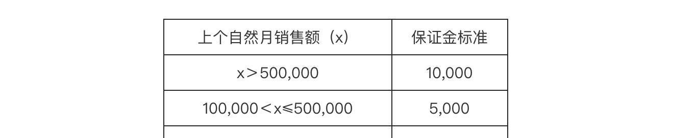 快手小店818信任购专场招商规则揭秘（打造品质好店，共享交易红利）