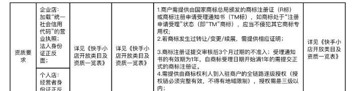 如何提取快手小店保证金？（教你简单操作，让你轻松提取保证金）