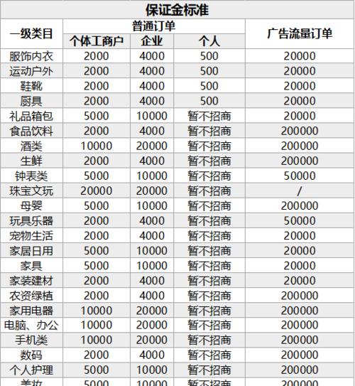 快手小店保证金转账充值功能使用指南（教你轻松解决快手小店保证金转账充值问题）