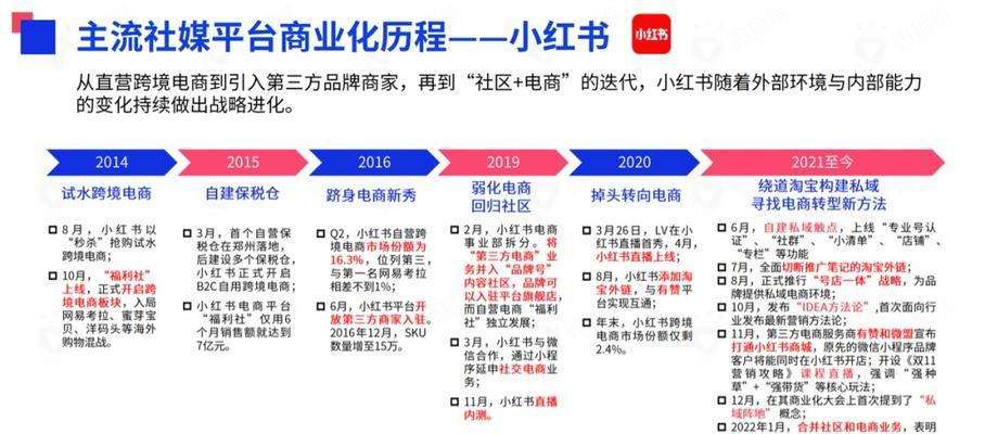 揭秘快手小店不配合提供材料实施细则（了解快手小店不配合提供材料的原因与解决方案）