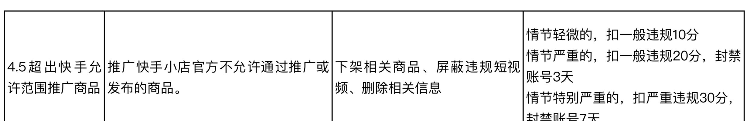 揭秘快手小店出售假冒商品违规行为（小店虚假宣传诱骗消费者，购物需警惕！）