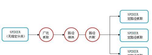 外链发布技巧（学会如何写出有效的主题文章，轻松发布外链）