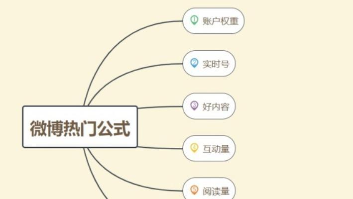 微博快速排名秘籍（教你如何利用微博平台快速提升排名）