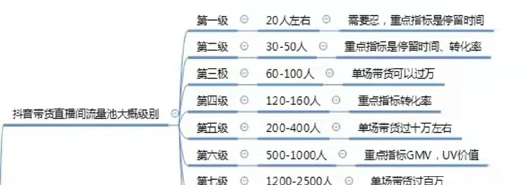 抖音快速上热门的4个核心算法（从用户画像到内容推荐，全面解析抖音算法的运行机制）