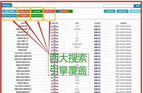 揭秘网站收录与排名的关系（探究网站SEO优化的重要性）