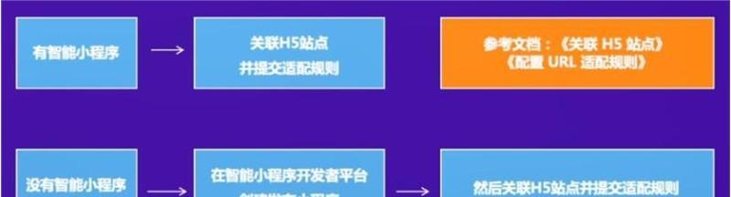 百度移动网站适配详解（生效方法与注意事项，让你的网站更好地适应移动端）