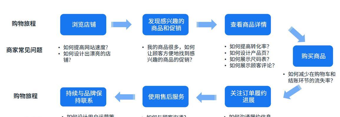 网站用户体验优化（从用户角度出发，深度探究优化网站用户体验的方法及技巧）