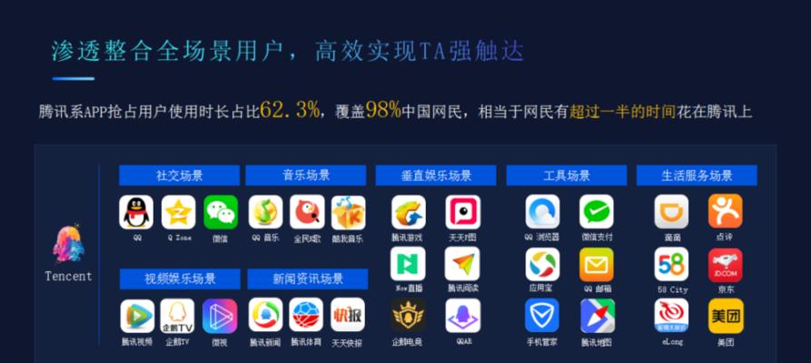 企业网站流量大却无转化？这是为什么？（从用户体验、内容创意、SEO策略等多方面解析流量转化问题）