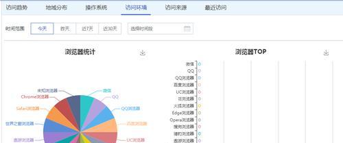 如何解决网站流量销售问题？（活动推广成为新选择，提升流量销售！）