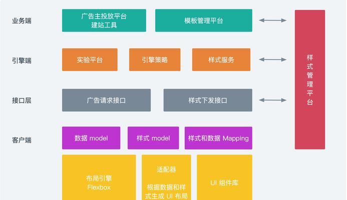 移动端优化技巧解析（打造流畅的移动网站体验）