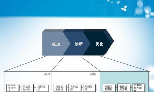 行业解析技巧与优化方法（如何挖掘有价值的并优化以提高网站流量）