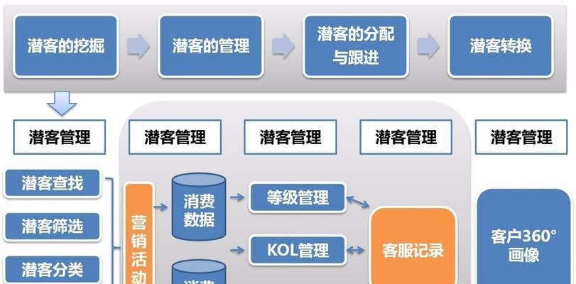 解析影视视频类网站的营销推广之道（掌握营销技巧，打造优秀影视类网站）