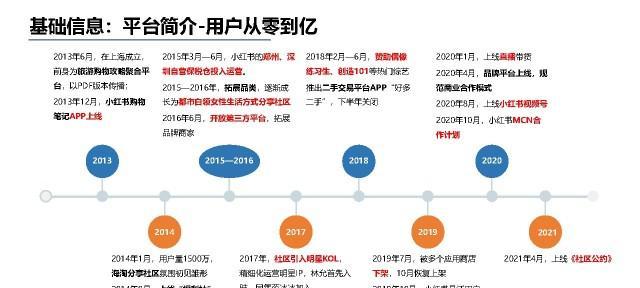 快速提升网站流量的付费推广渠道（掌握这些付费推广技巧，让你的网站流量瞬间爆发）