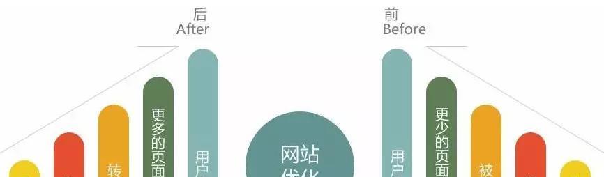 高质量外链交换的经验与方法（如何有效提升网站权重）