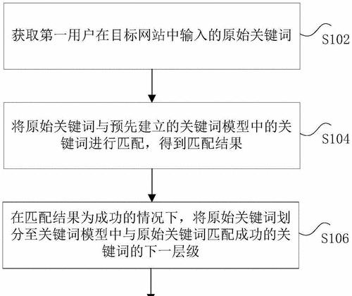 如何选择？（技巧与要点）