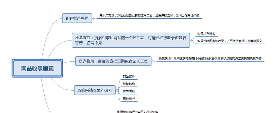 收录网站入口大揭秘（掌握多种收录方式，让你的网站更受欢迎）