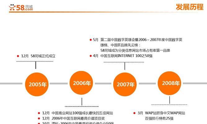 提高网站盈利的几种方法（让你的网站赚钱不是梦想！——网站运营和营销的经验总结）