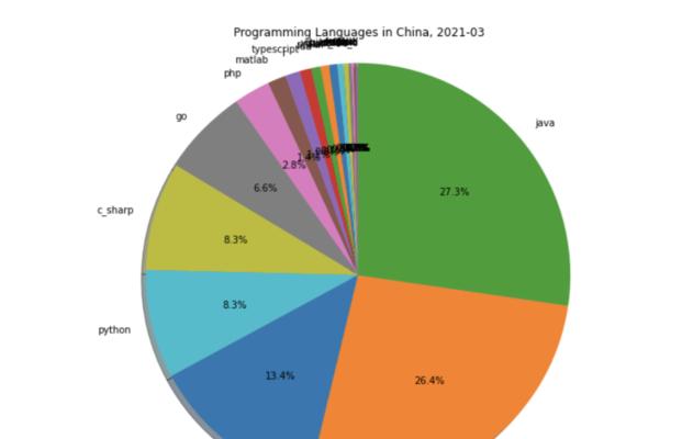 编程语言中的搜索引擎优化（如何使编程语言更加友好）