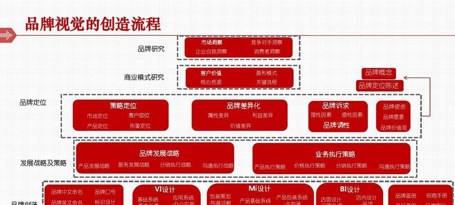 如何制定有效的网站推广策略并增加反向链接？（掌握网络推广与反向链接技巧，让网站流量不再是难题）