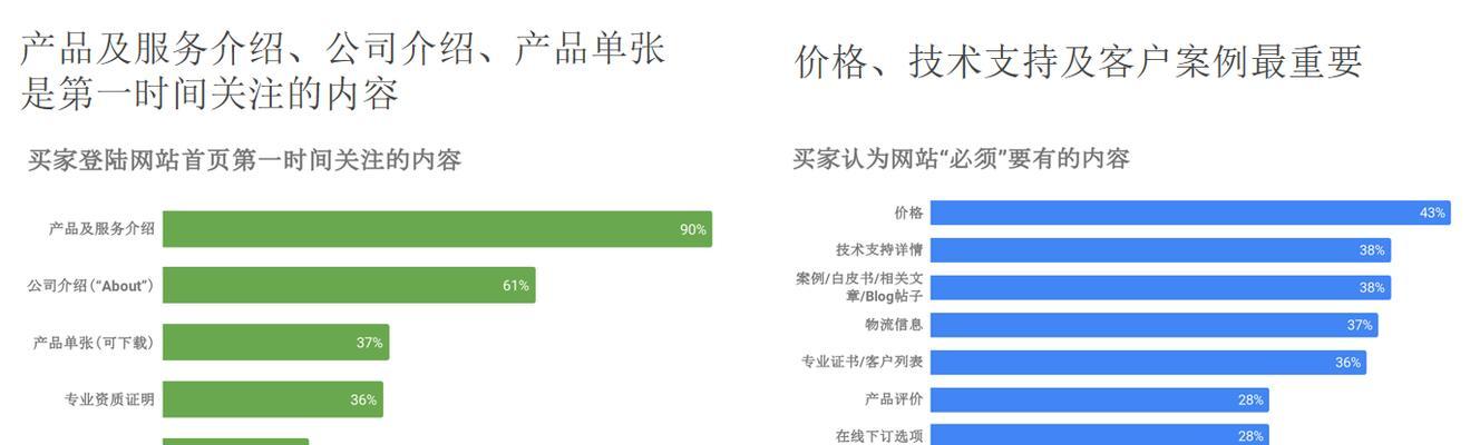 网站优化过程中的几种实用工具（让你的网站更具吸引力，吸引更多用户访问）