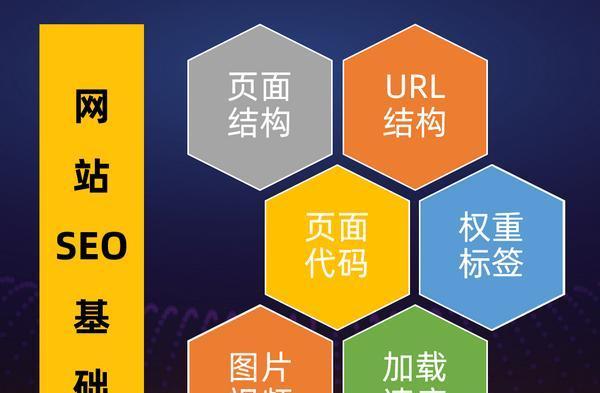 网站优化详细流程解析（打造优秀网站从优化开始，提高用户体验和流量转化率）