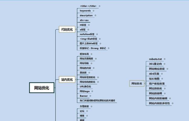 网站优化详细流程解析（打造优秀网站从优化开始，提高用户体验和流量转化率）