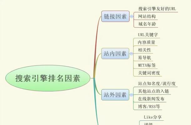 SEO优化（学习SEO优化，让您的网站得到更多曝光和流量）