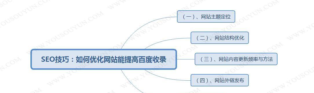 行业网站的搜索引擎优化思路（如何提高行业网站的排名，吸引更多流量？）