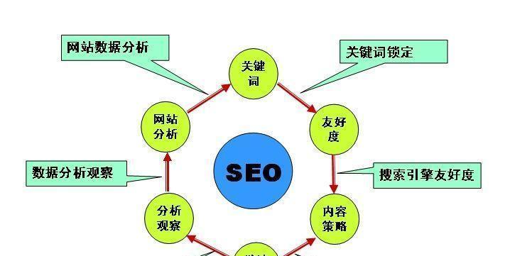 移动端网站SEO优化具体实施方案（提高移动端用户访问量，增强网站竞争力）