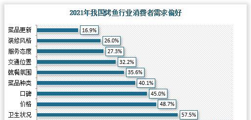 影响排名差异化的因素（探究SEO排名不同的原因和解决方案）