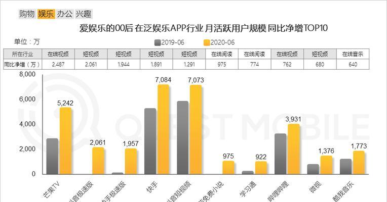 影响排名差异化的因素（探究SEO排名不同的原因和解决方案）