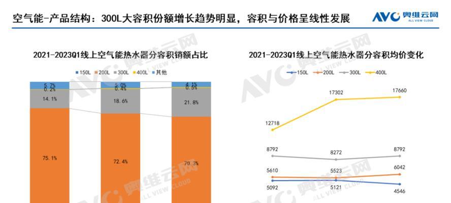 如何正确紧抓选取要点？（掌握5个技巧，让你的文章更具吸引力）