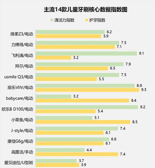 谨记三大优化核心技术，助力网站流量飙升（SEO、网站性能、用户体验，）