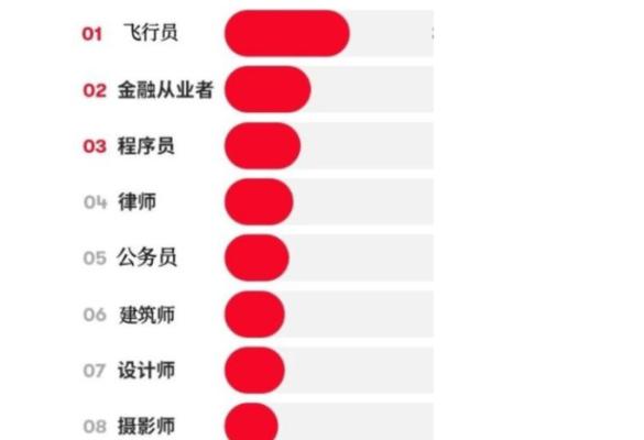 网站排名提升之关键要点（避免竞争对手超越你的排名）