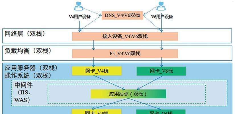 地方门户网站的运营之道（探究如何让地方门户网站更加优秀）