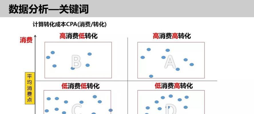 竞价促销账户布局的四个阶段（提升竞价广告效果的关键策略）