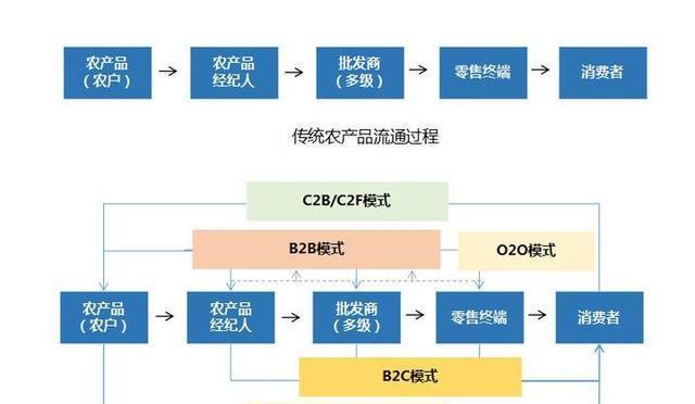 竞争产品分析在网站优化中的重要性（如何进行竞争产品分析，提高网站排名？）