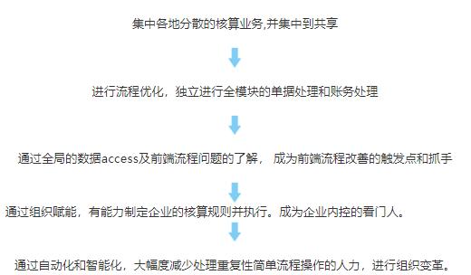 决定公司网站优化成败的关键因素（揭示企业网站优化成功的秘诀）