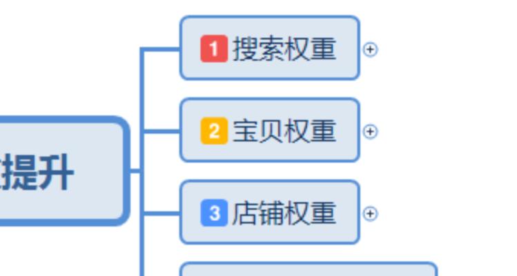 决定页面权重高低的因素（优化与网页质量）