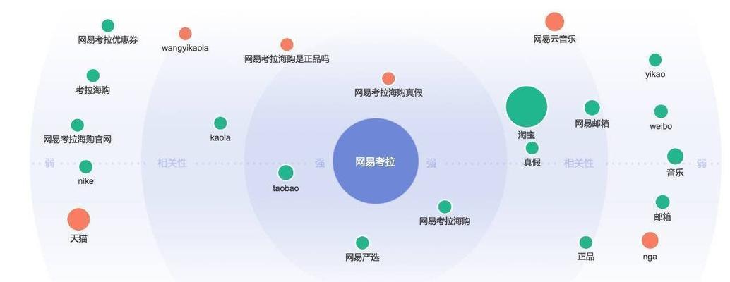 洞悉市场行情，抓住趋势（利用百度指数分析工具，从数据中获得商机）