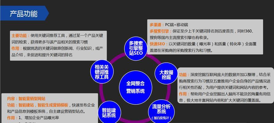 竞价思维在SEO中的应用（如何利用竞价思维提升SEO排名）