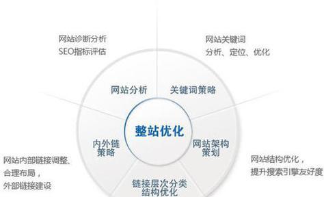 网站SEO排名优化（让你的网站排名更上一层楼）