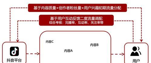 抖音商家延长收货解析（了解商家为什么要延长收货期限）