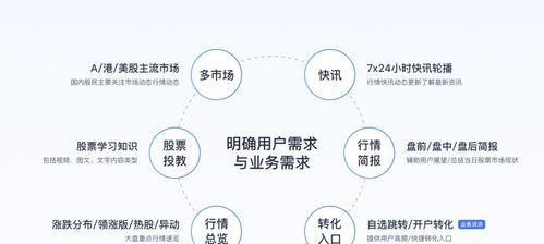 抖音上线价格虚构发品拦截功能（保障电商平台公平竞争）