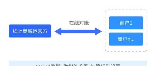 抖音上线价格虚构发品拦截功能（保障电商平台公平竞争）