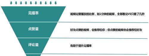 视频号助力，视频带货不再难（视频号，让电商变得简单）