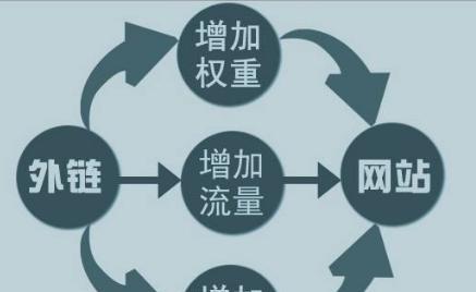 如何利用站群分布优势提升网站排名？（站群分布策略，让你的网站排名飞起！）