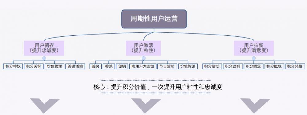 六个策略让你的网站设计风格出类拔萃（打造的网站设计风格，为你的品牌加分！）